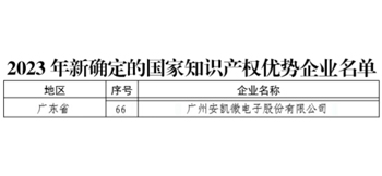 德信微获评国家知识产权优势企业